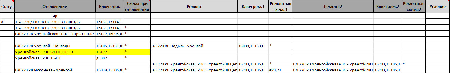 Книга Excel с перечнем сочетаний