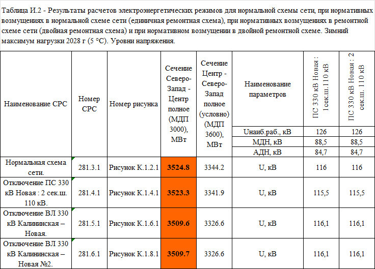 Таблица уровней напряжения