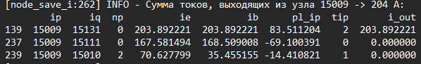 Лог расчёта суммарных токов